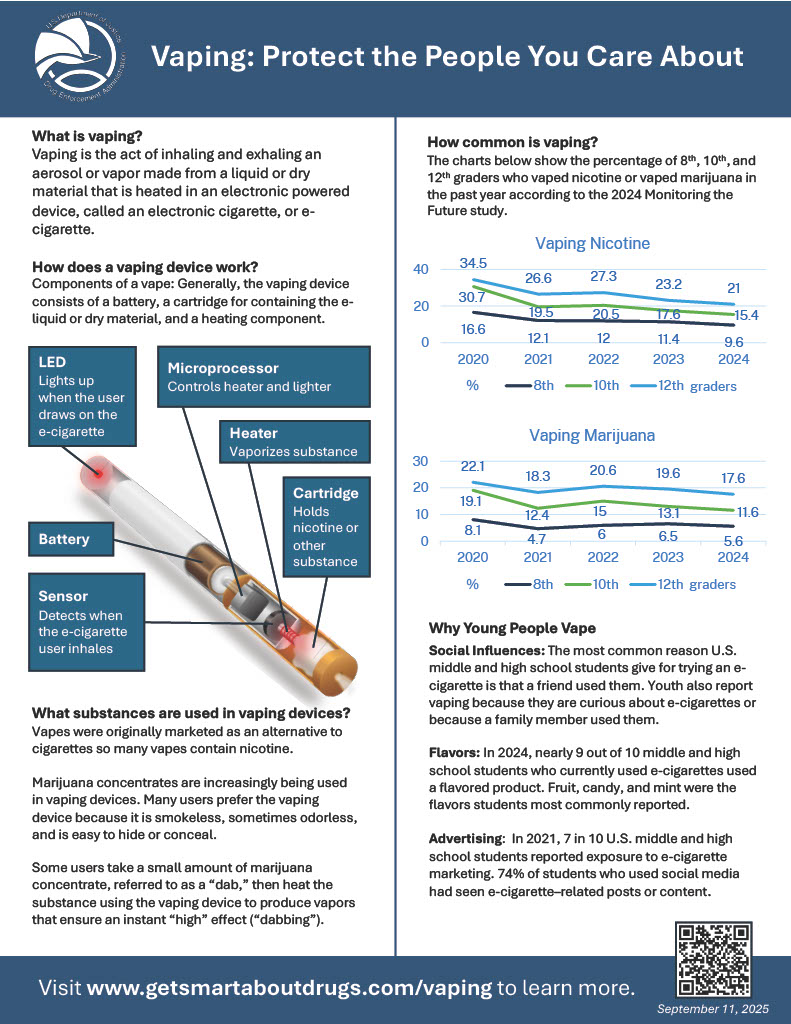 Vaping- Protect the People You Care About